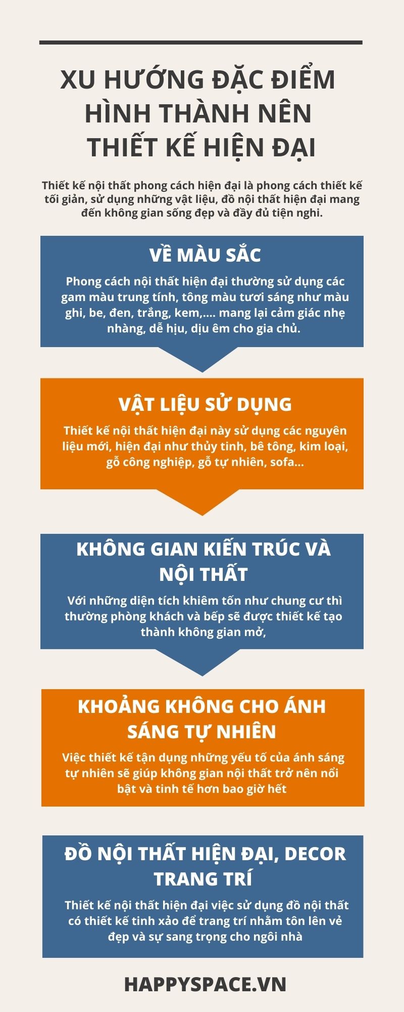 Xu hướng đặc điểm hình thành nên  thiết kế hiện đại